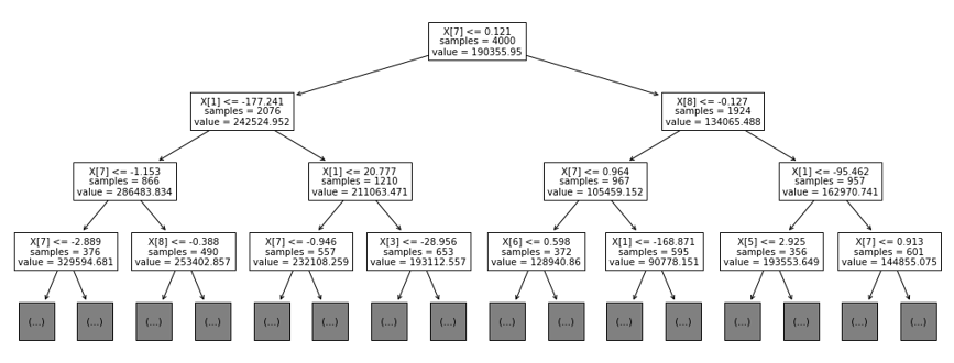 Decision tree classifier