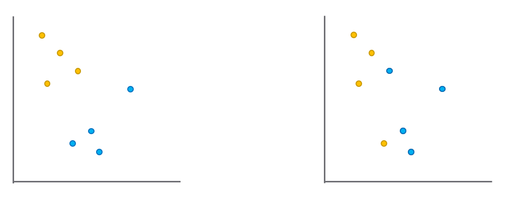 Mind the Gap algorithm, showing a bigger gap in the left feature group