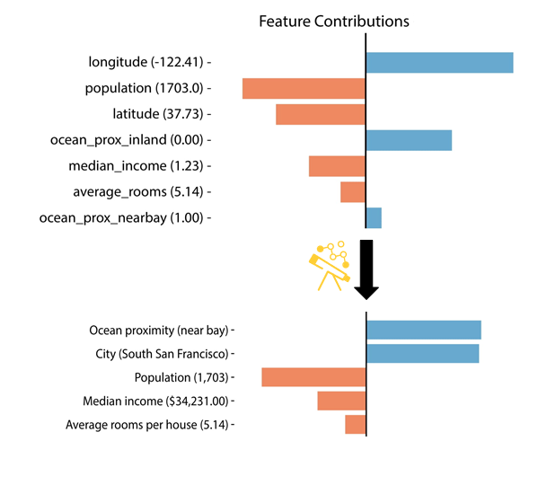 Pyreal transforming raw features into interpretable features