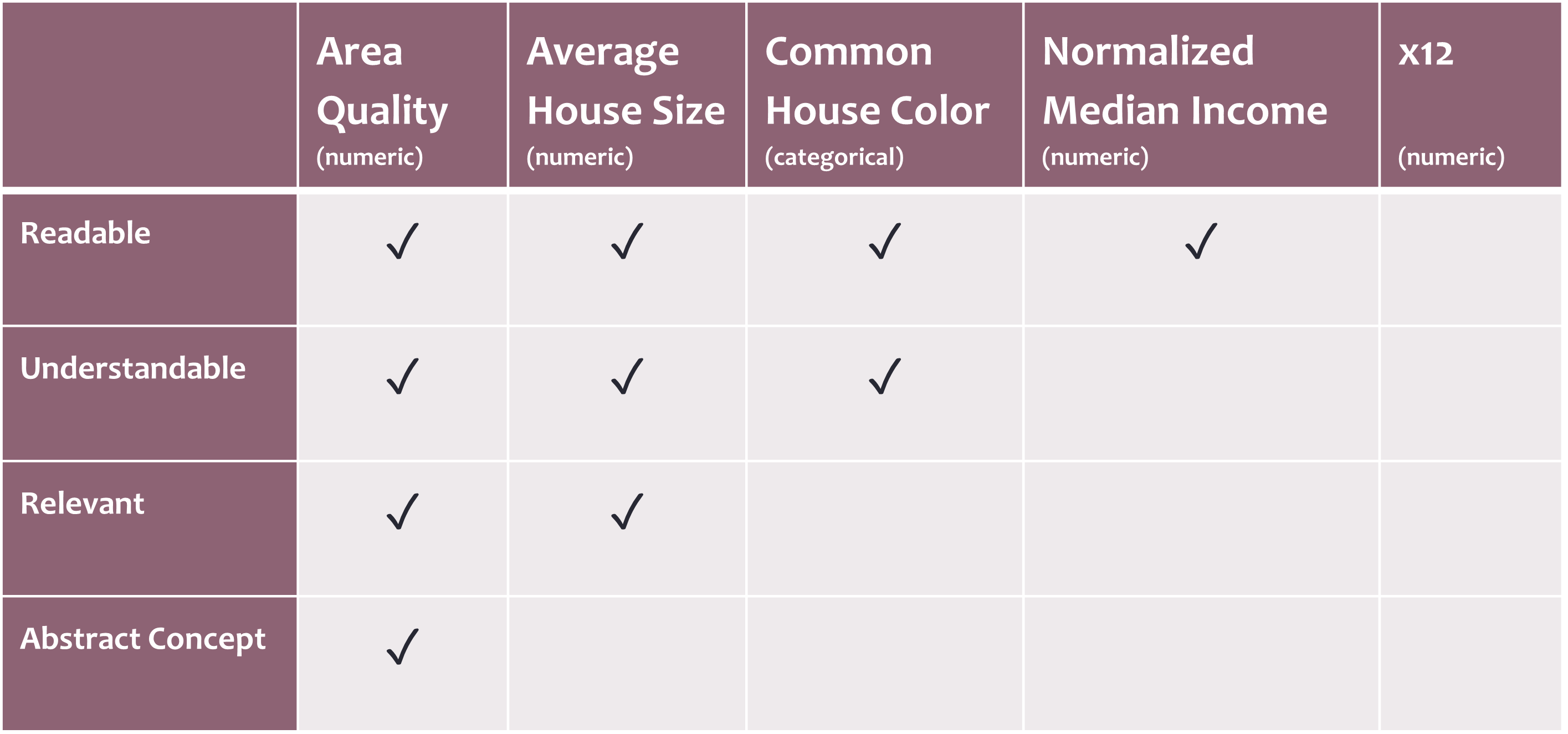 Characteristics of interpretable features