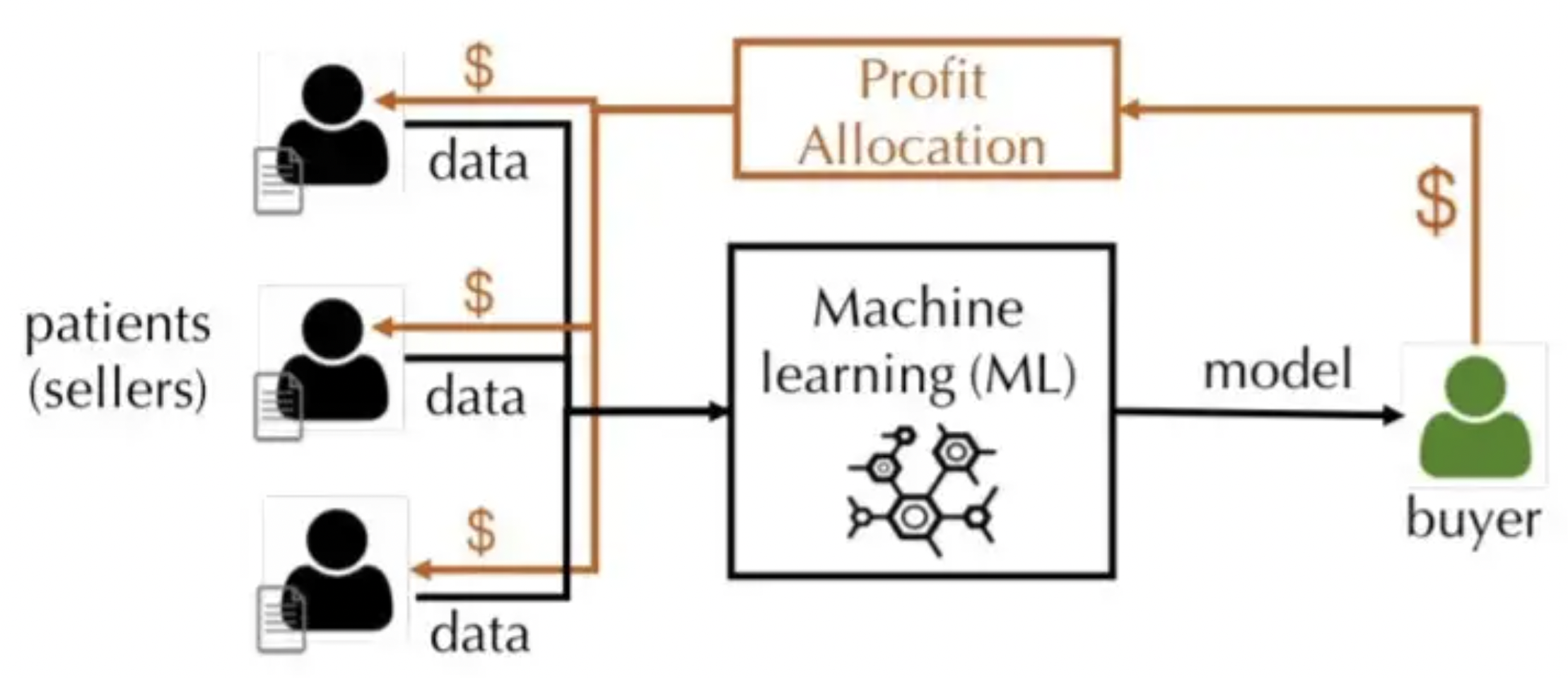 Data valuation