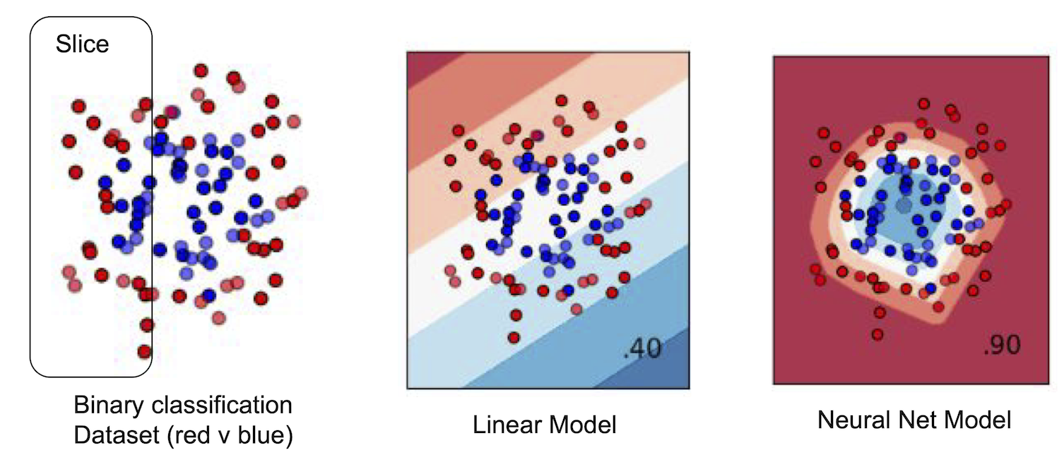 More flexible ML model