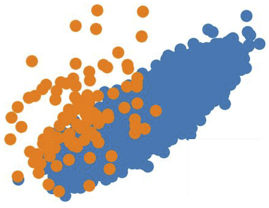 Subgroups that overlap in feature space