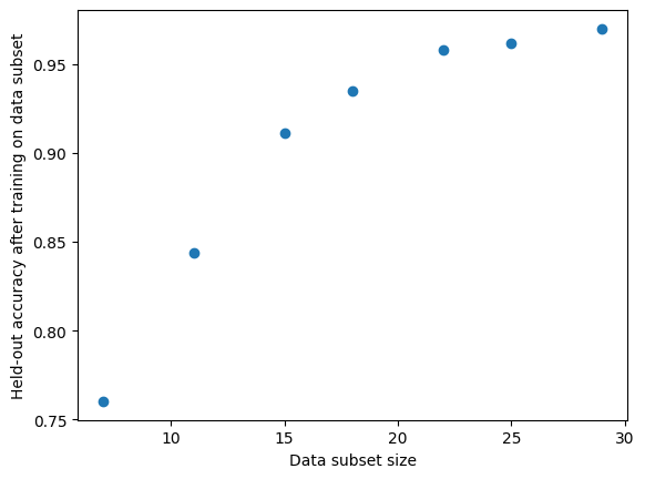 Model scaling