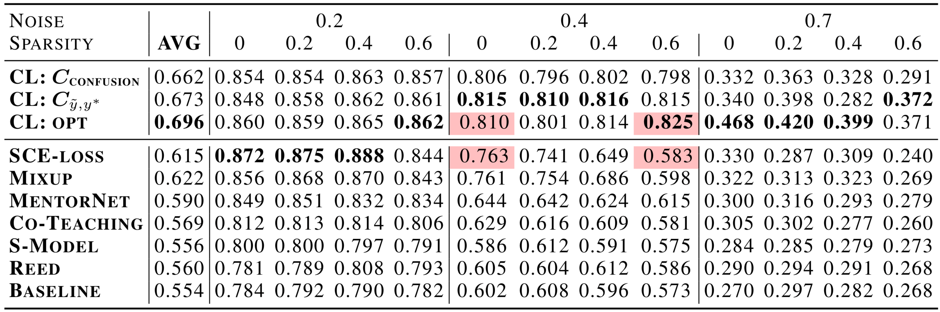 Confident Joint Equation